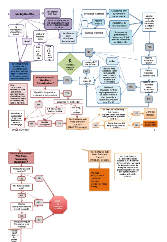 A dense process flowchart