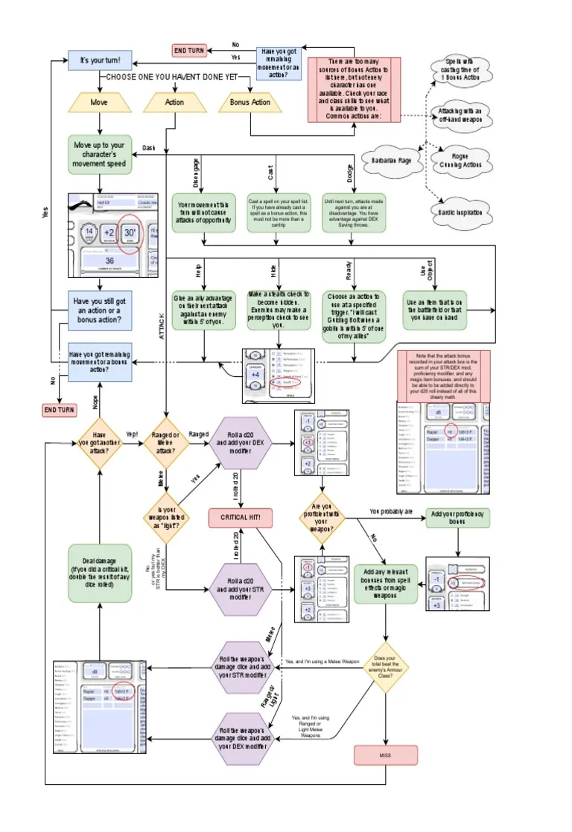 A dense process flowchart