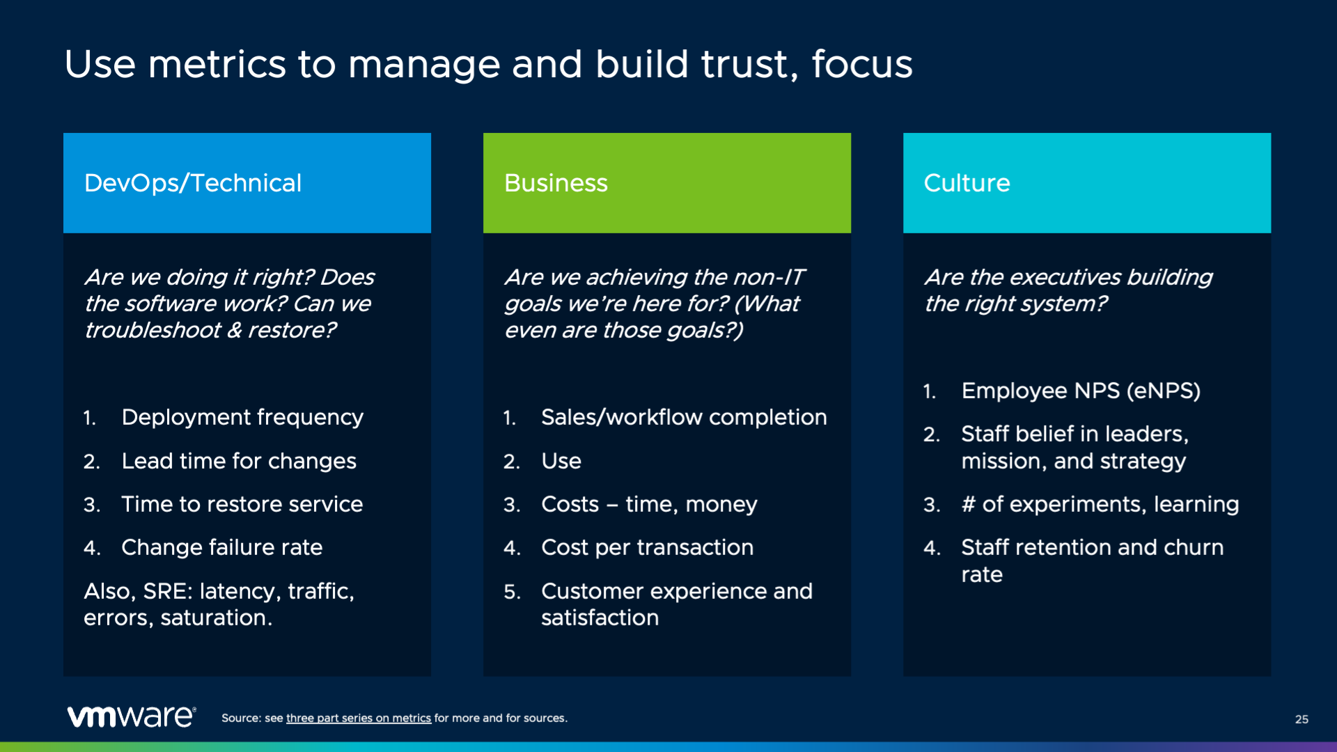 Use metrics to manage and build trust - DevOps / Business / Culture quick-reference