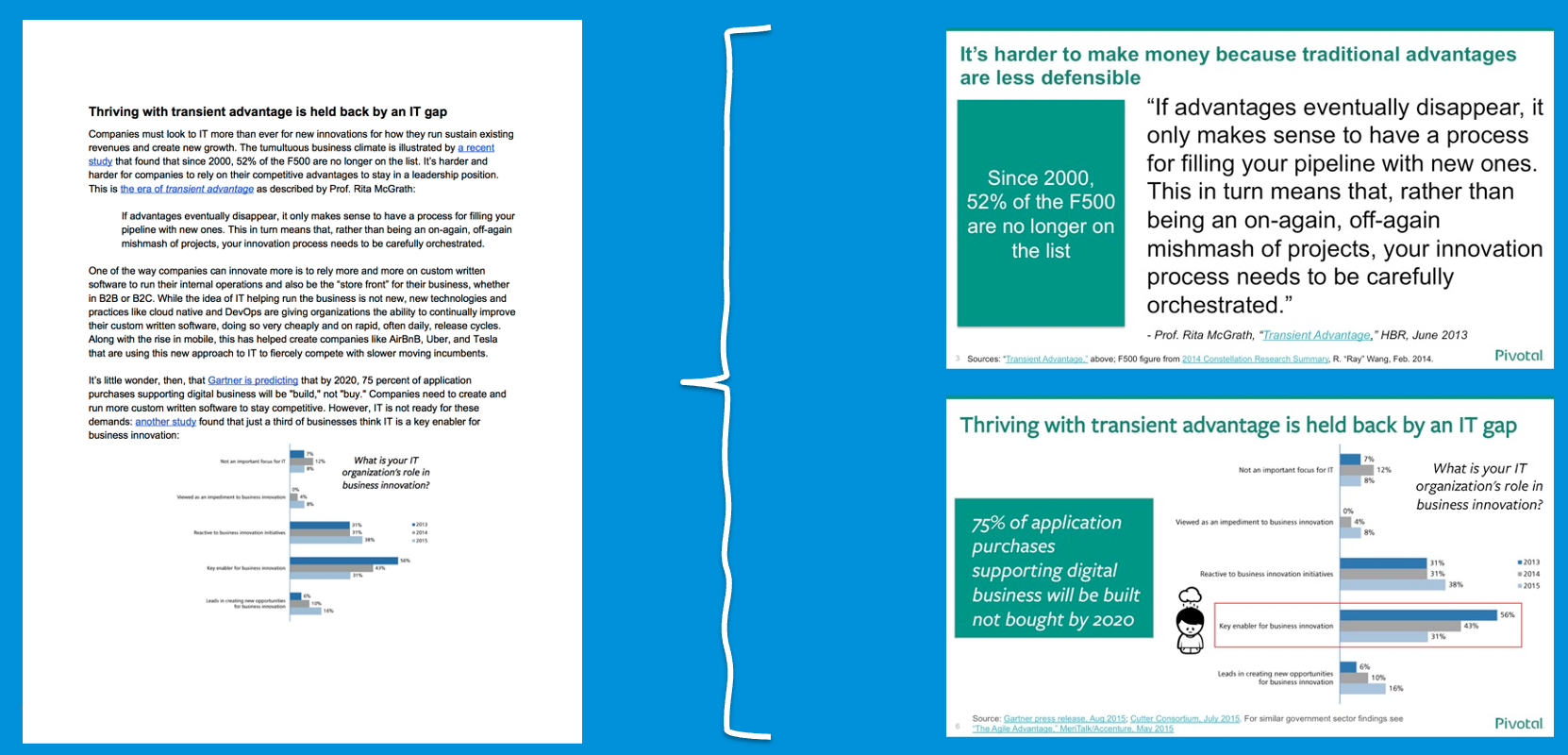 A document on the left vs. the same content rendered as two corporate slides on the right