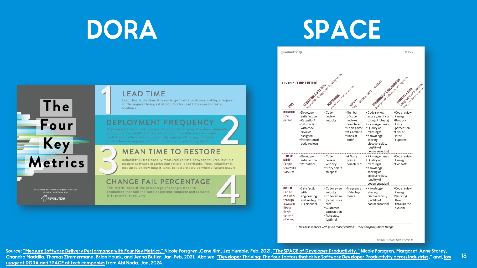 Two-column slide comparing the four DORA metrics with the SPACE framework dimensions.