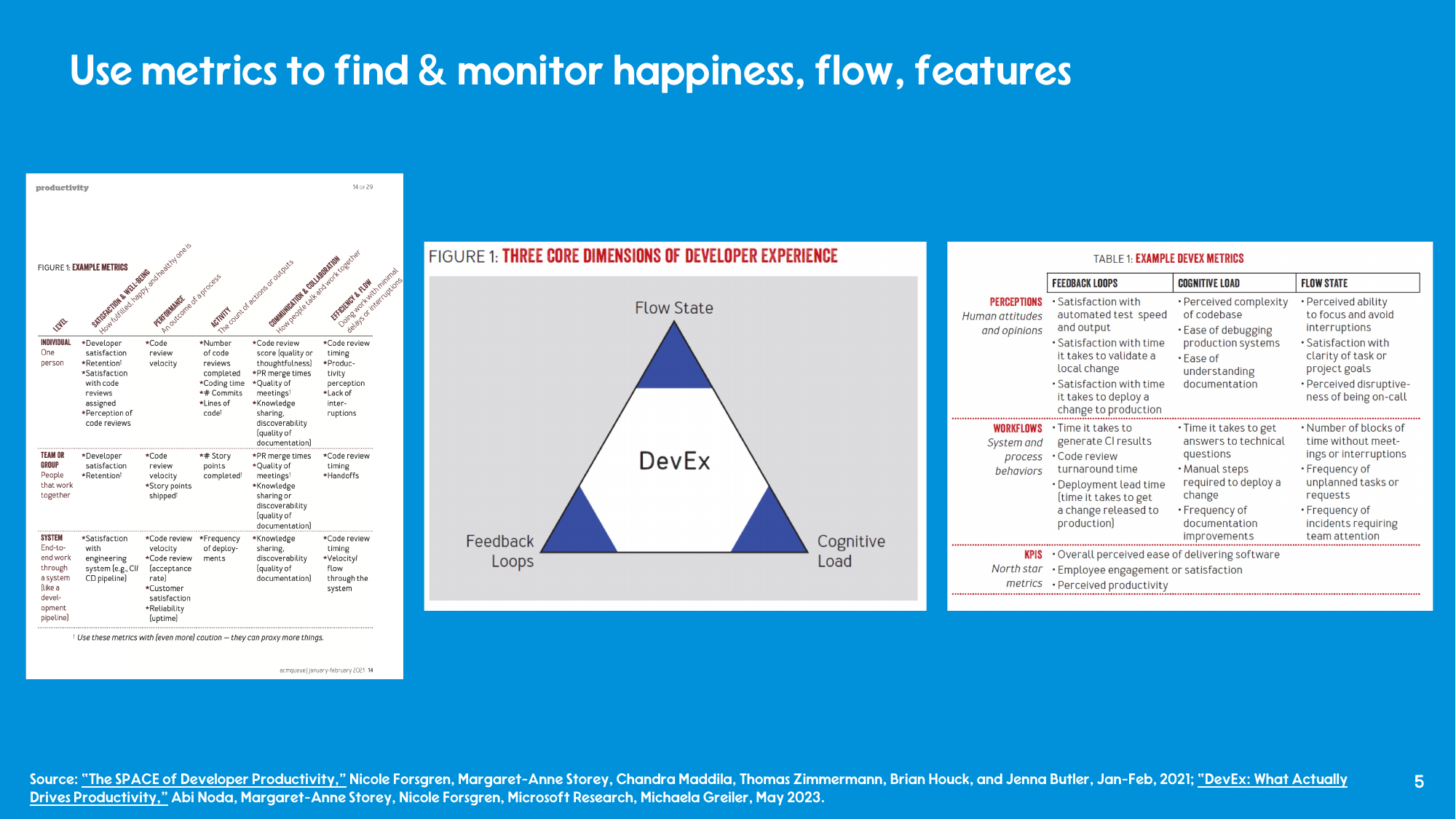 Slide titled Use metrics to find and monitor happiness, flow, features, showing the SPACE metrics table, the three core dimensions of developer experience triangle (flow state, feedback loops, cognitive load), and the example DevEx metrics table.