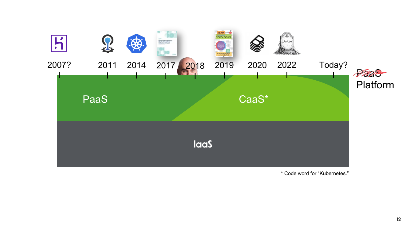 A timeline from 2007 to today: PaaS, then IaaS, then CaaS, with an asterisk noting CaaS is code word for Kubernetes, then back to Platform.