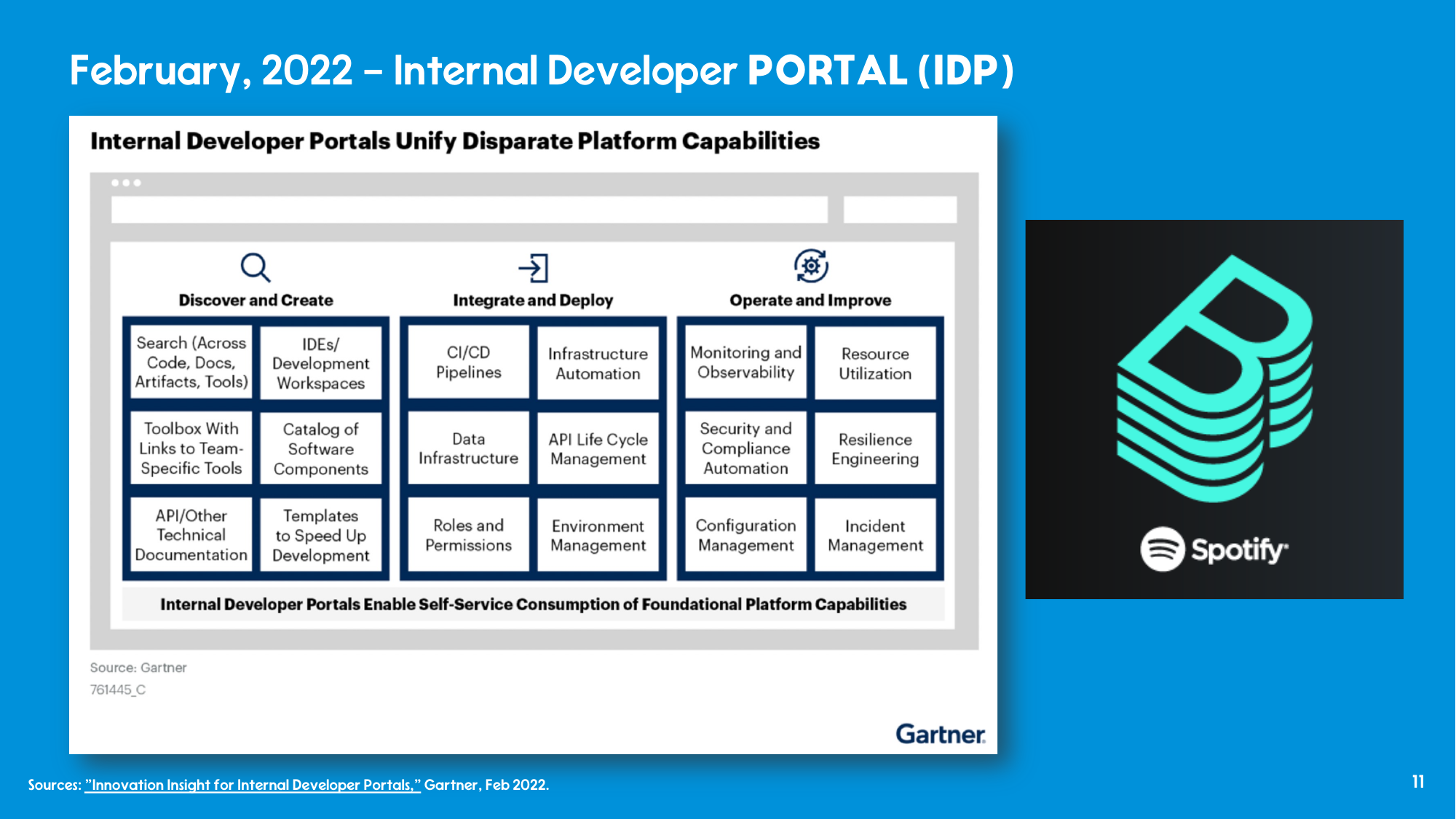 Gartner diagram: Internal Developer Portals Unify Disparate Platform Capabilities, with columns for Discover and Create, Integrate and Deploy, and Operate and Improve; next to the Spotify Backstage logo.