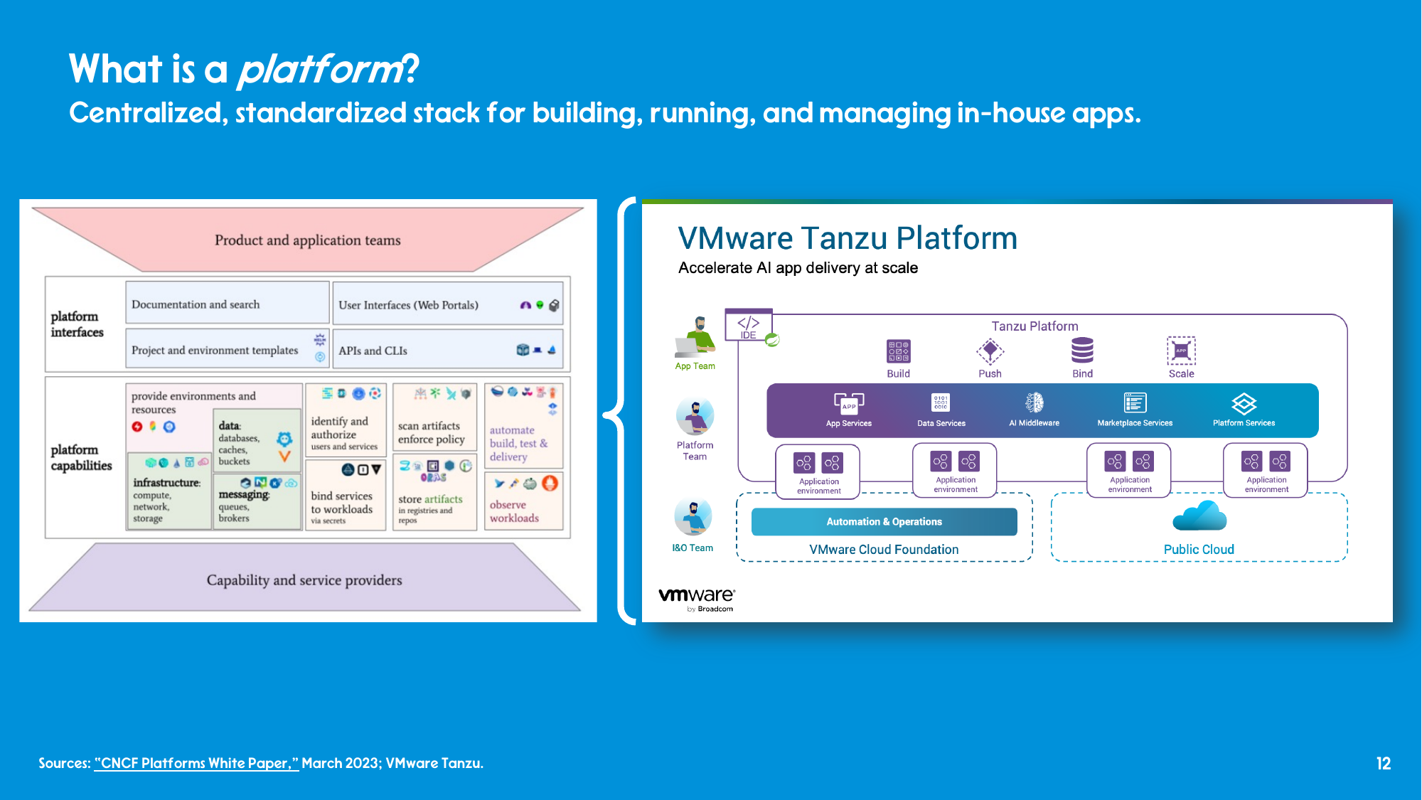 Side by side: the CNCF platform reference architecture diagram, and the VMware Tanzu Platform architecture diagram.