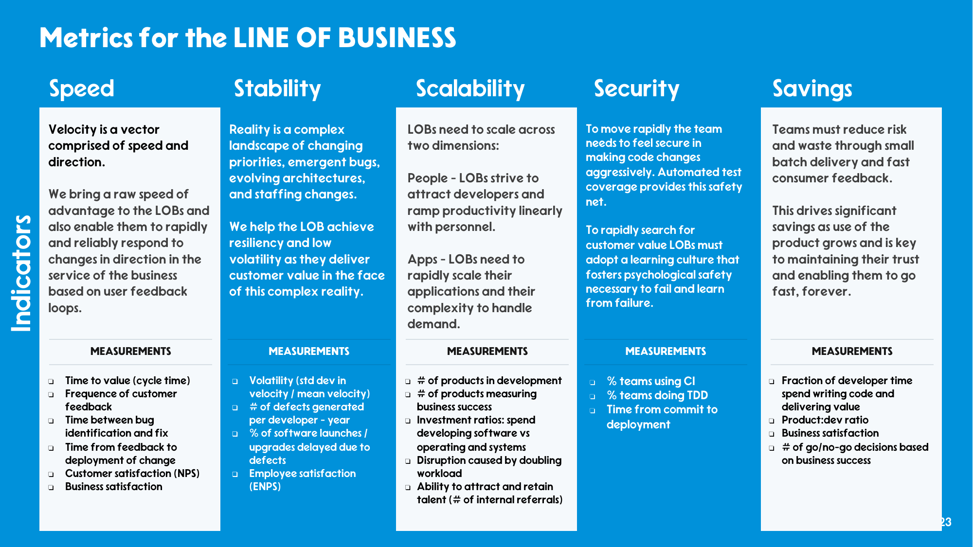 Table of line-of-business metrics organized under five headings: Speed, Stability, Scalability, Security, Savings.