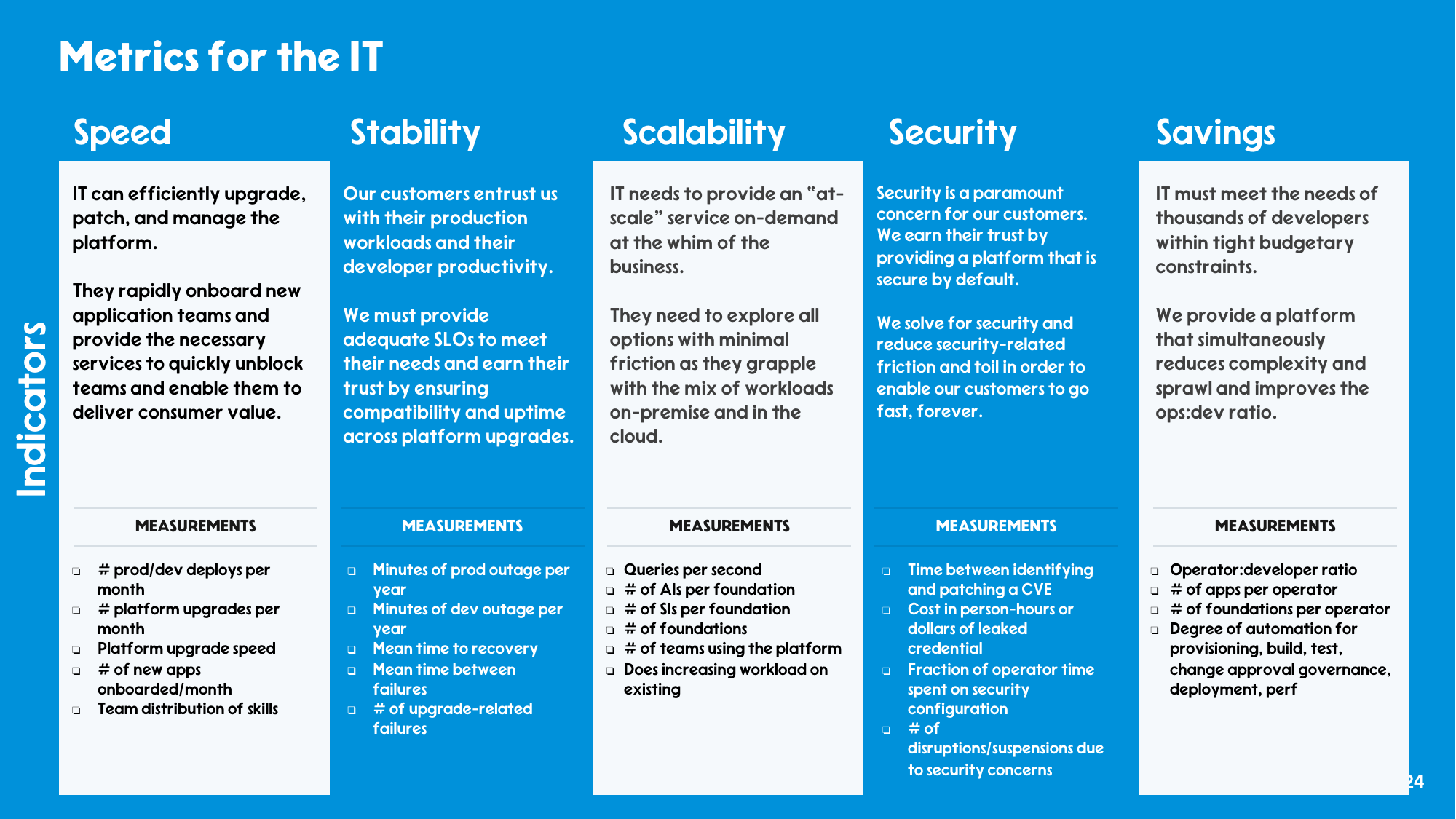 Table of IT-facing metrics organized under the same five headings: Speed, Stability, Scalability, Security, Savings.