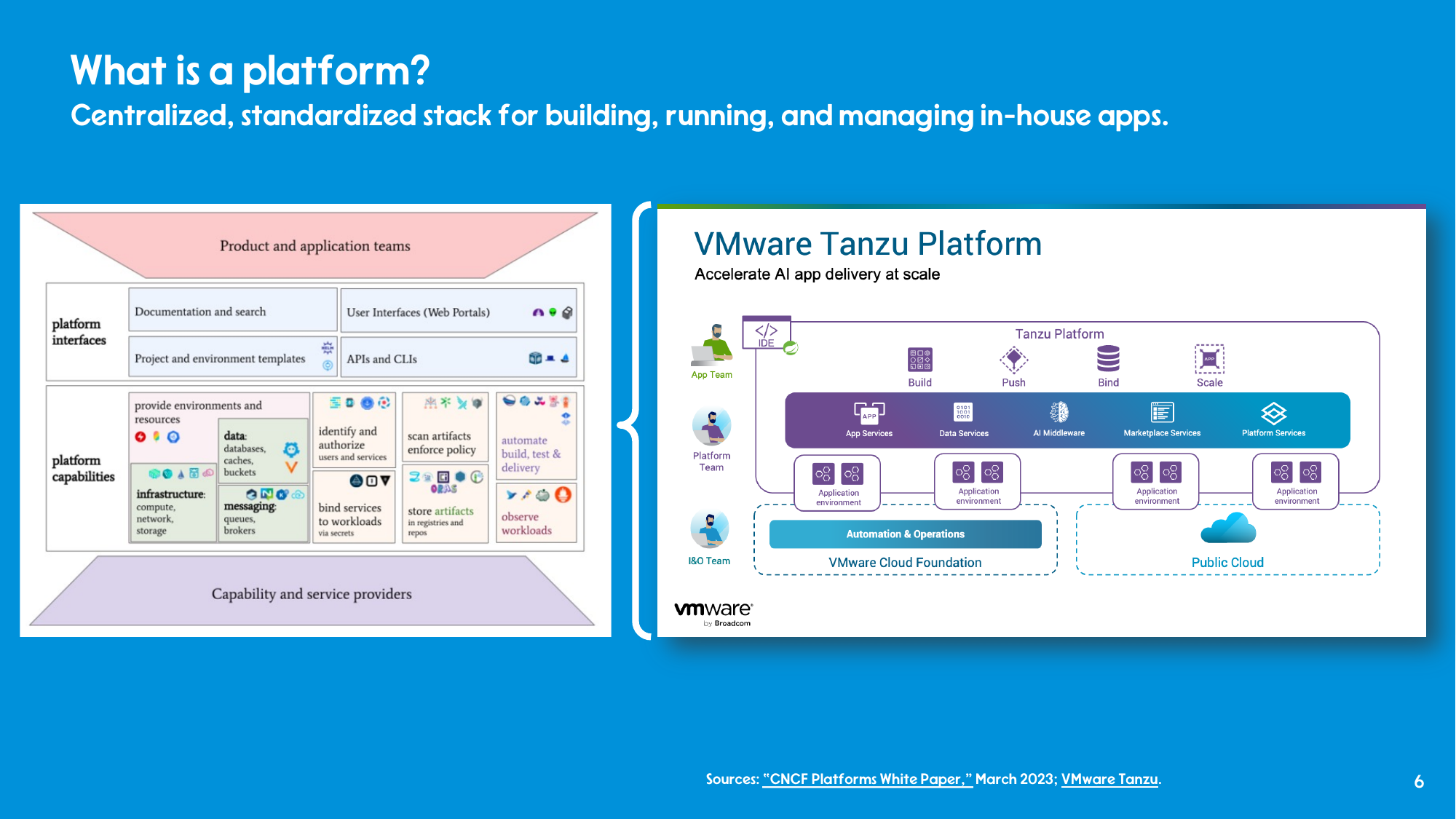 Side by side: the CNCF platform reference architecture diagram, and the VMware Tanzu Platform architecture diagram with app services, data services, AI middleware, marketplace services and platform services.