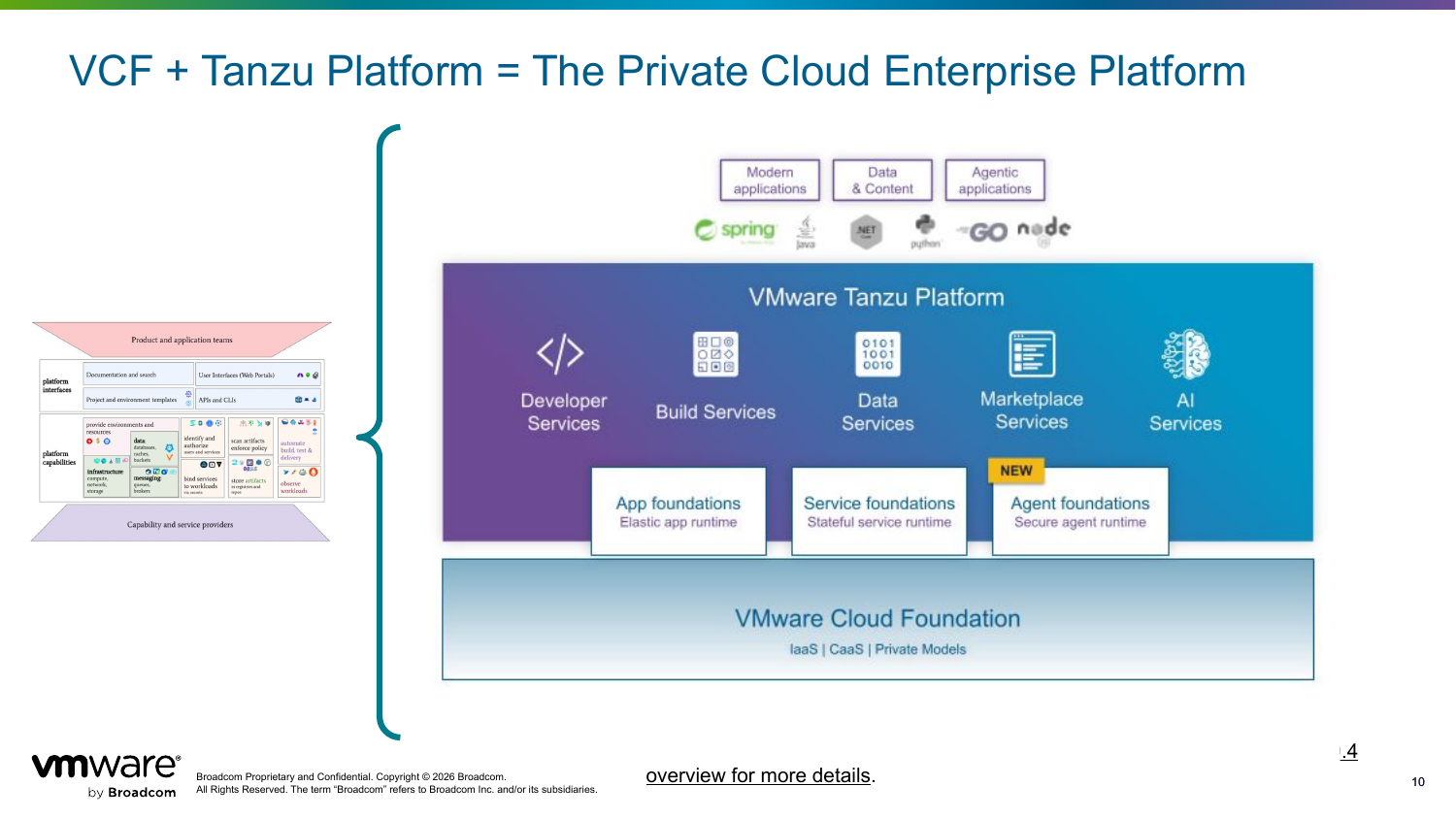 Tanzu Platform mapped onto the CNCF reference architecture: modern applications, data and content, and agentic applications on top; Developer Services, Build Services, Data Services, Marketplace Services and AI Services; App foundations, Service foundations and Agent foundations; all on top of VMware Cloud Foundation.