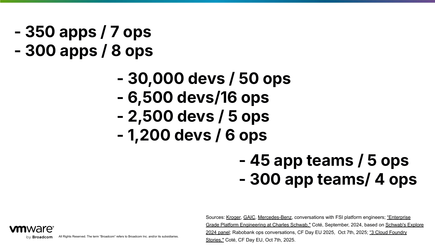 Ratio stats: 350 apps / 7 ops; 300 apps / 8 ops; 30,000 devs / 50 ops; 6,500 devs / 16 ops; 2,500 devs / 5 ops; 1,200 devs / 6 ops; 45 app teams / 5 ops; 300 app teams / 4 ops.