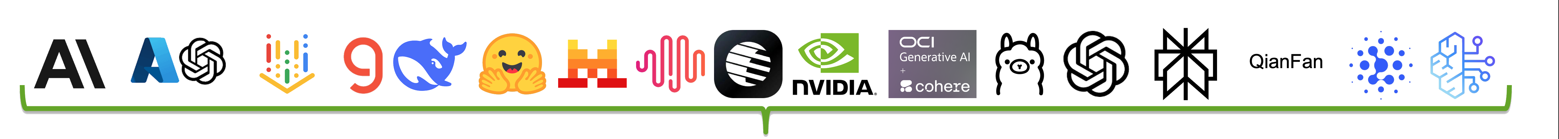 AI model provider logos