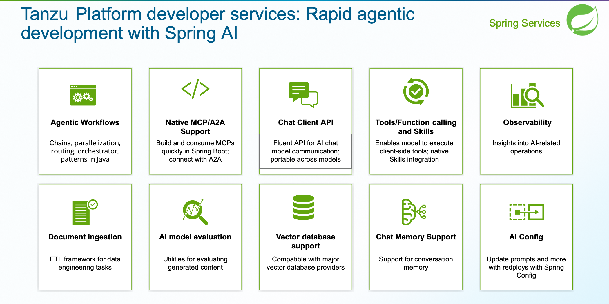 Tanzu Platform developer services: Rapid agentic development with Spring AI