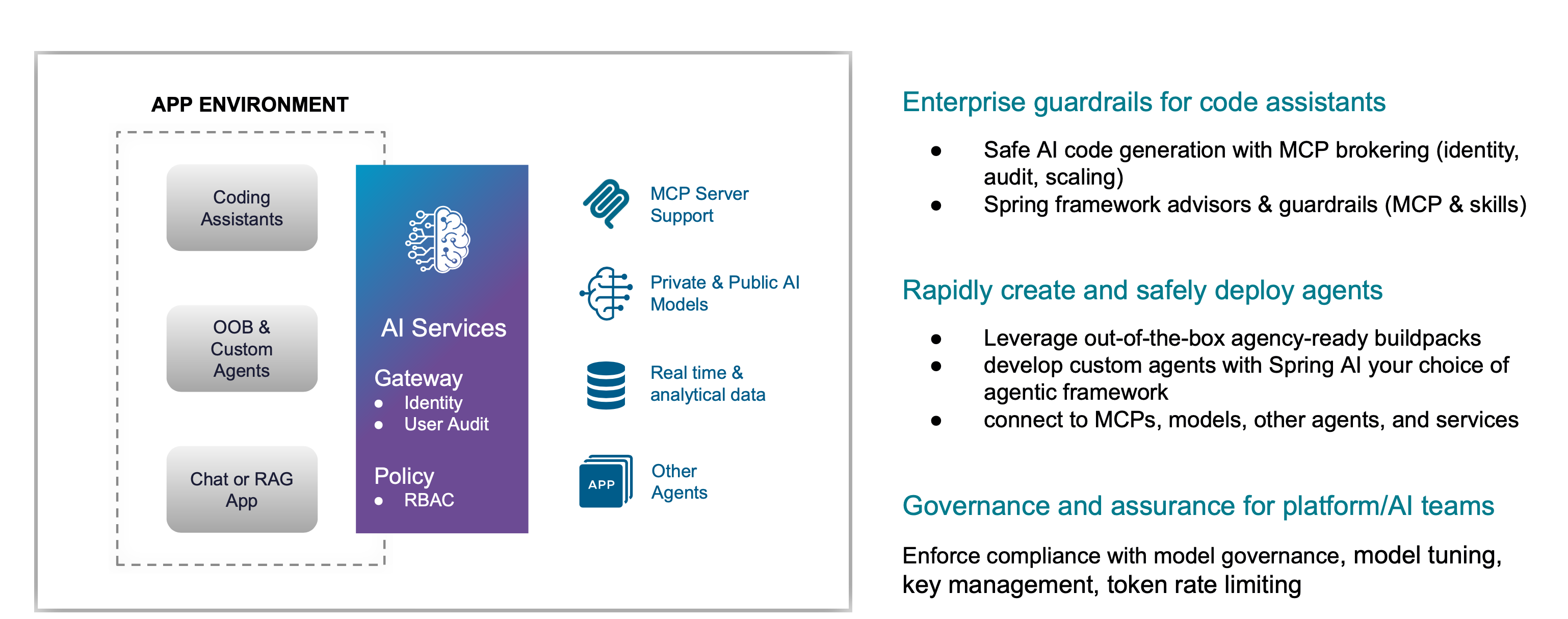 Tanzu AI Services architecture